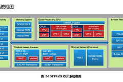 国产CPU路由器来袭！GL.iNet GL-SF1200简测，未来可期