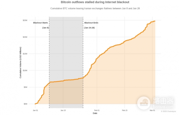 加密市场24小时交易机制如何承接全球风险?