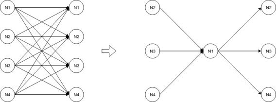 Aptos(APT币)是什么?Aptos公链解析