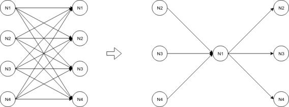 Aptos（APT币）是什么？Aptos公链解析