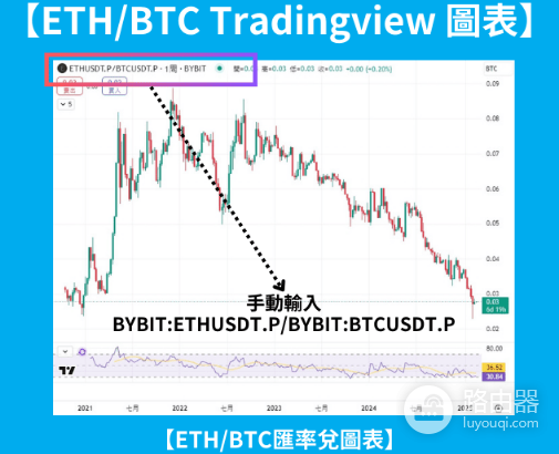 什么是Long Short多空策略? Long Short多空策略教学