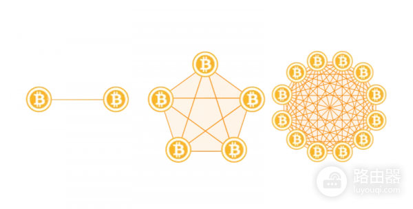 什么是梅特卡夫定律？虚拟币为什么越多人用越值钱？