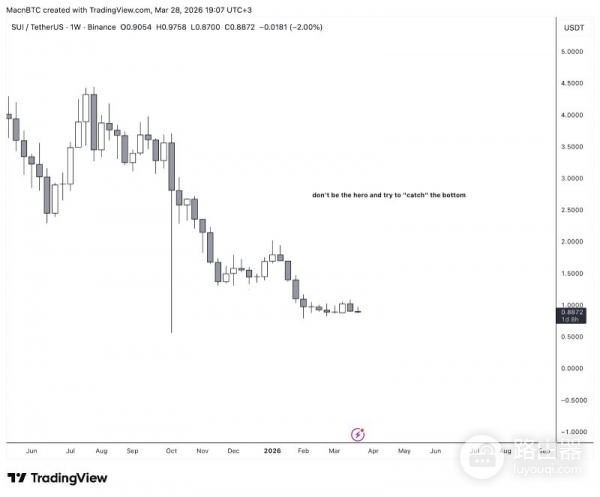 新手K线图怎么看?如何判断值不值得买