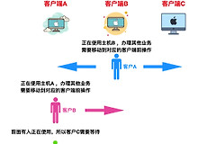 计算机网络基础知识总结-计算机网络基础知识点总结