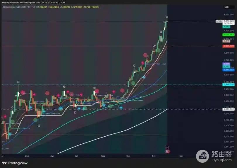稳定币与黄金,美国利用加密货币推动去美元化