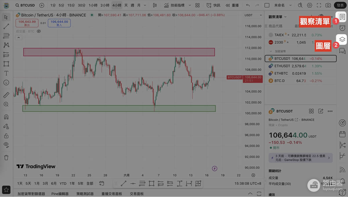 TradingView交易分析工具解析:股票、加密货币、代币化股票快速上手指南