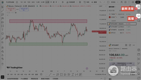 TradingView交易分析工具解析：股票、加密货币、代币化股票快速上手指南
