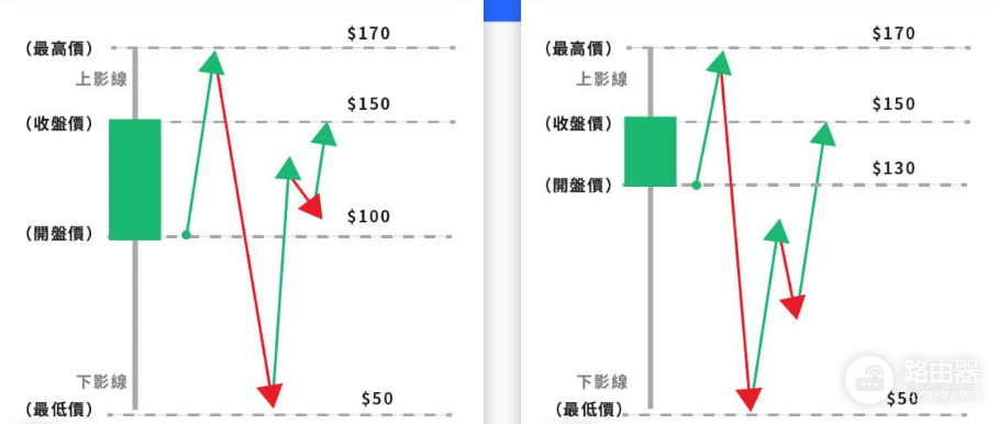 加密货币K线怎么看? 如何分析加密货币K线?