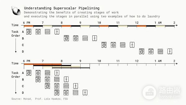 区块链并行执行技术是什么？并行虚拟机区块链性能的关键变量