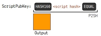 钱包地址怎么生成？UTXO模型和找零地址
