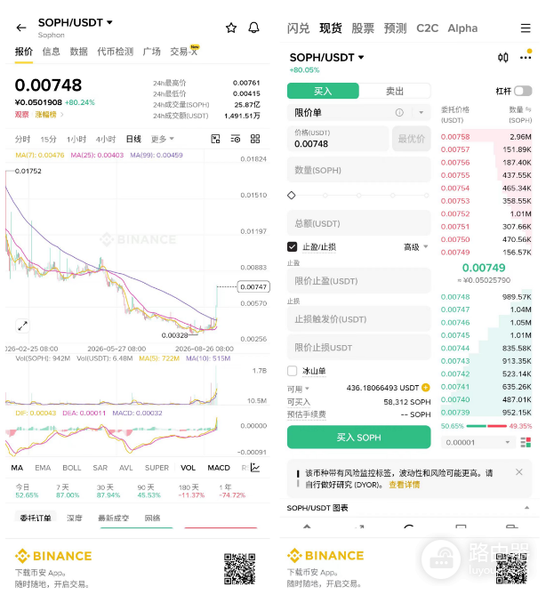 SOPH币新手指南:SOPH查合约、防假币、快速买入