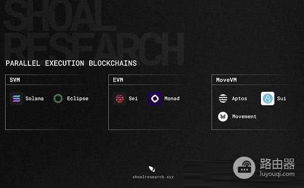 区块链并行执行技术是什么？并行虚拟机区块链性能的关键变量