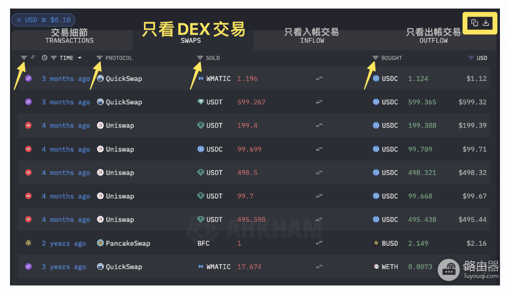 Arkham是什么? 如何利用Arkham进行链上数据追踪?