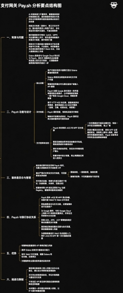 Pay.sh是什么?Solana与Google联手推出Pay.sh支付方案