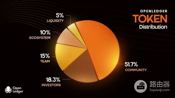 OpenLedger(OPEN)币是什么?去中心化AI的新尝试OpenLedger科普