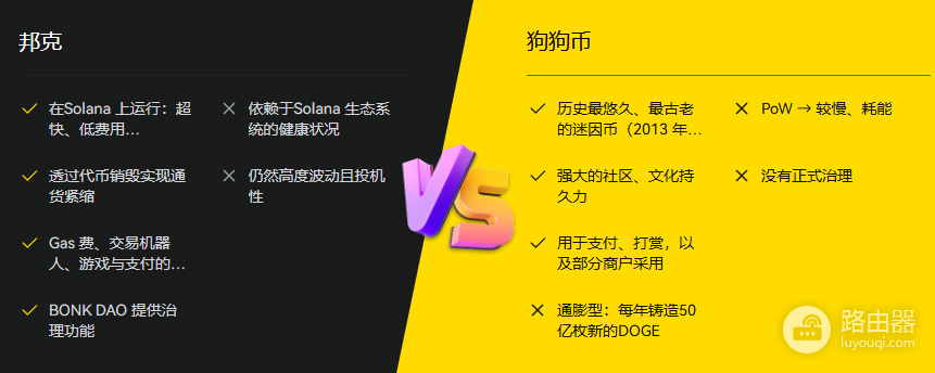 投资BONK?优势风险对比Dogecoin
