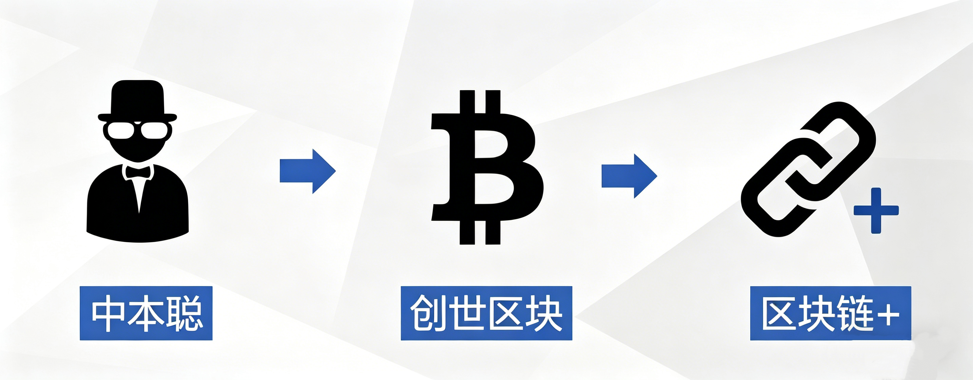 比特币创世区块50 BTC为什么至今不能花?第一笔转账的钱从哪里来