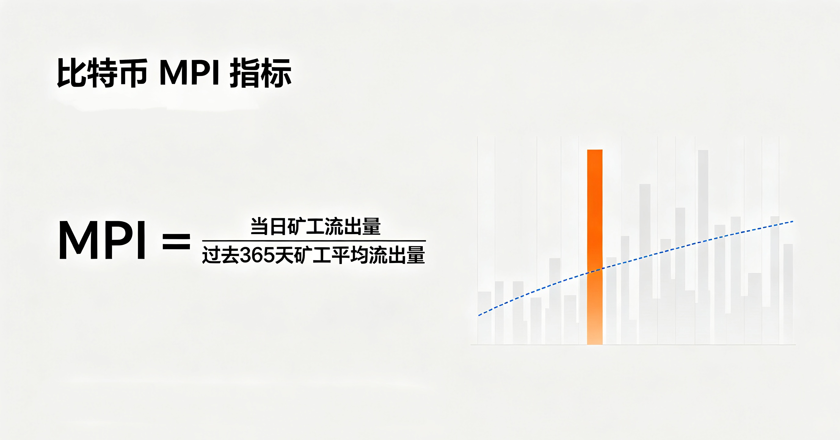 比特币MPI指标是什么?如何用比特币矿工指数判断市场顶部和底部