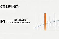 比特币MPI指标是什么？如何用比特币矿工指数判断市场顶部和底部