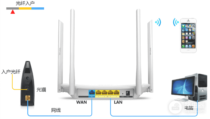 必联（b-link）路由器后台登录地址192.168.16.1和密码介绍