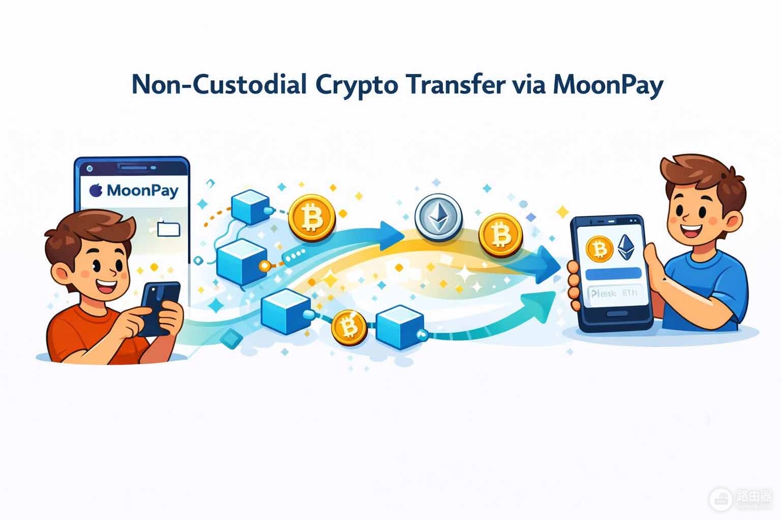 2026年用法币买币?MoonPay是最安全的选择吗?