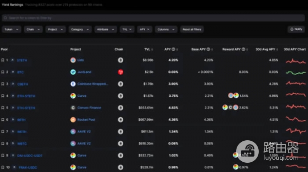 DefiLlama工具是查询什么的?如何利用DefiLlama挖掘Defi投资机会?