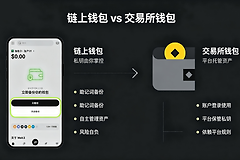 什么是交易所钱包和链上钱包?平台账户和链上地址有何不同