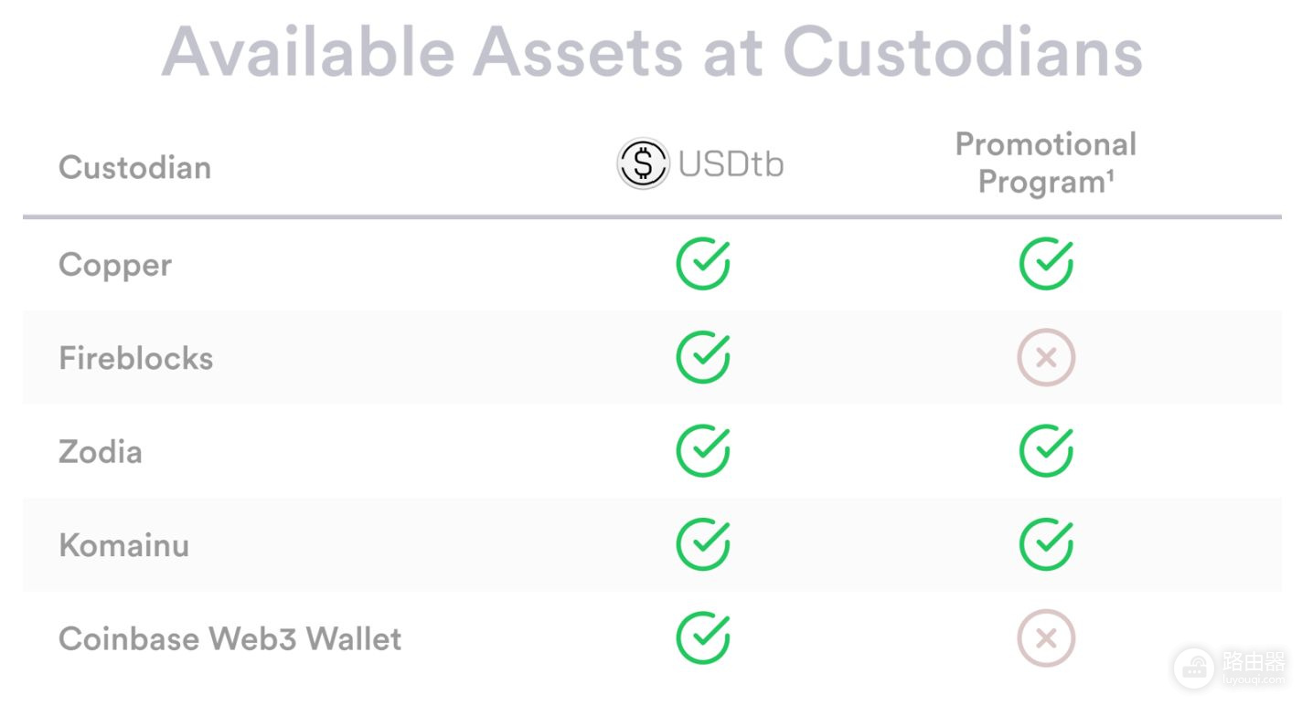USDtb是什么？连接传统金融与Defi的新一代稳定币