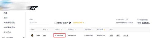 币安提现人民币的方法？币安账户提现操作流程