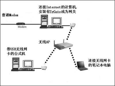 家庭无线组网注意事项(家庭无线组网注意哪些)