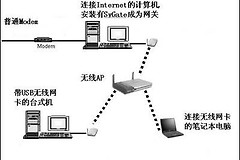 家庭无线组网注意事项（家庭无线组网注意哪些）