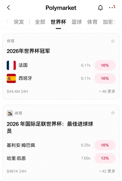 Gate世界杯专区上线，一个App打通赛事资讯和链上交易