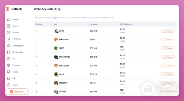 如何在无代币协议中找到有用信息？无代币项目的多工具交叉分析路径