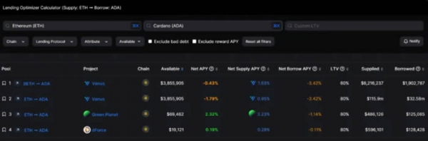DefiLlama工具是查询什么的?如何利用DefiLlama挖掘Defi投资机会?