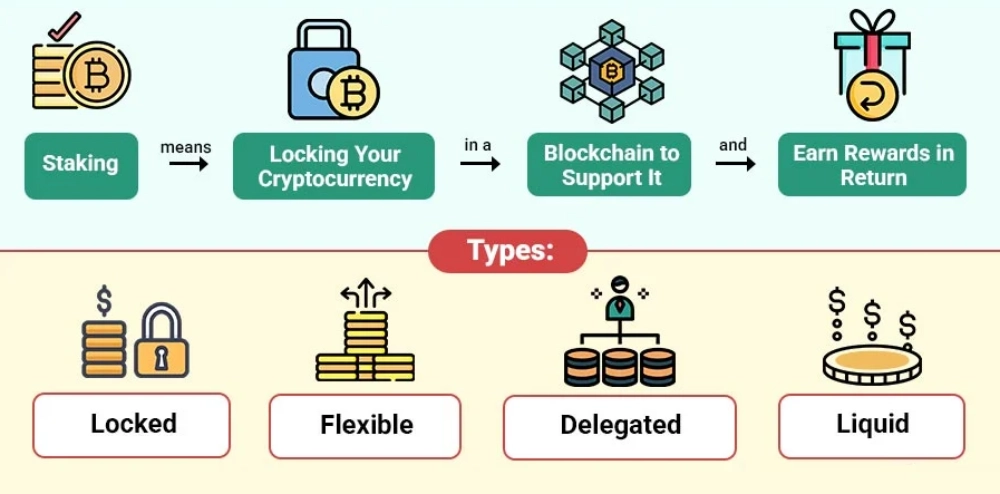 从零理解Defi质押，新手怎么通过质押赚钱？