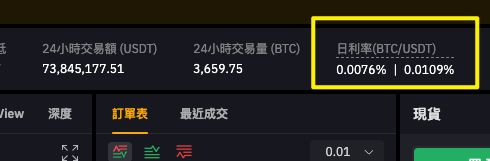 Bybit手续费多少?Bybit VIP等级与手续费关系