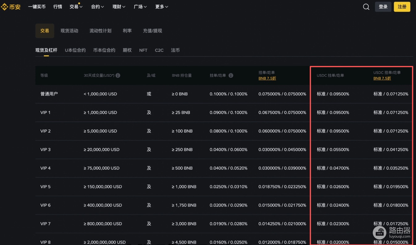 碧安还是欧逸?手续费、钱包、安全性,全面对比!