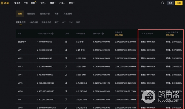碧安还是欧逸?手续费、钱包、安全性,全面对比!