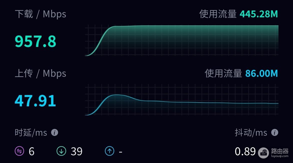 千兆路由器网速多少正常?怎么才能跑满?