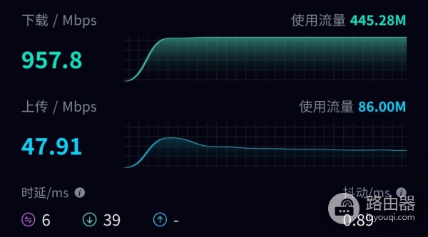 千兆路由器网速多少正常？怎么才能跑满？
