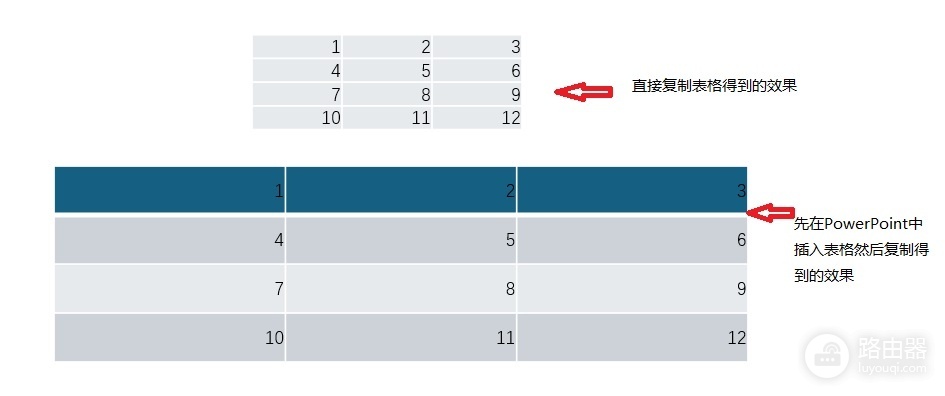 如何快速将excel数据复制到ppt表格中?同步对齐教程