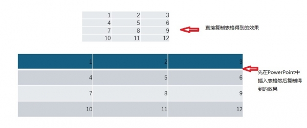 如何快速将excel数据复制到ppt表格中？同步对齐教程