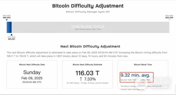 比特币挖矿难度会变化吗？全网算力如何影响BTC挖矿难度？