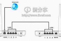 家庭两个路由器上网设置(两个路由器的如何设置)