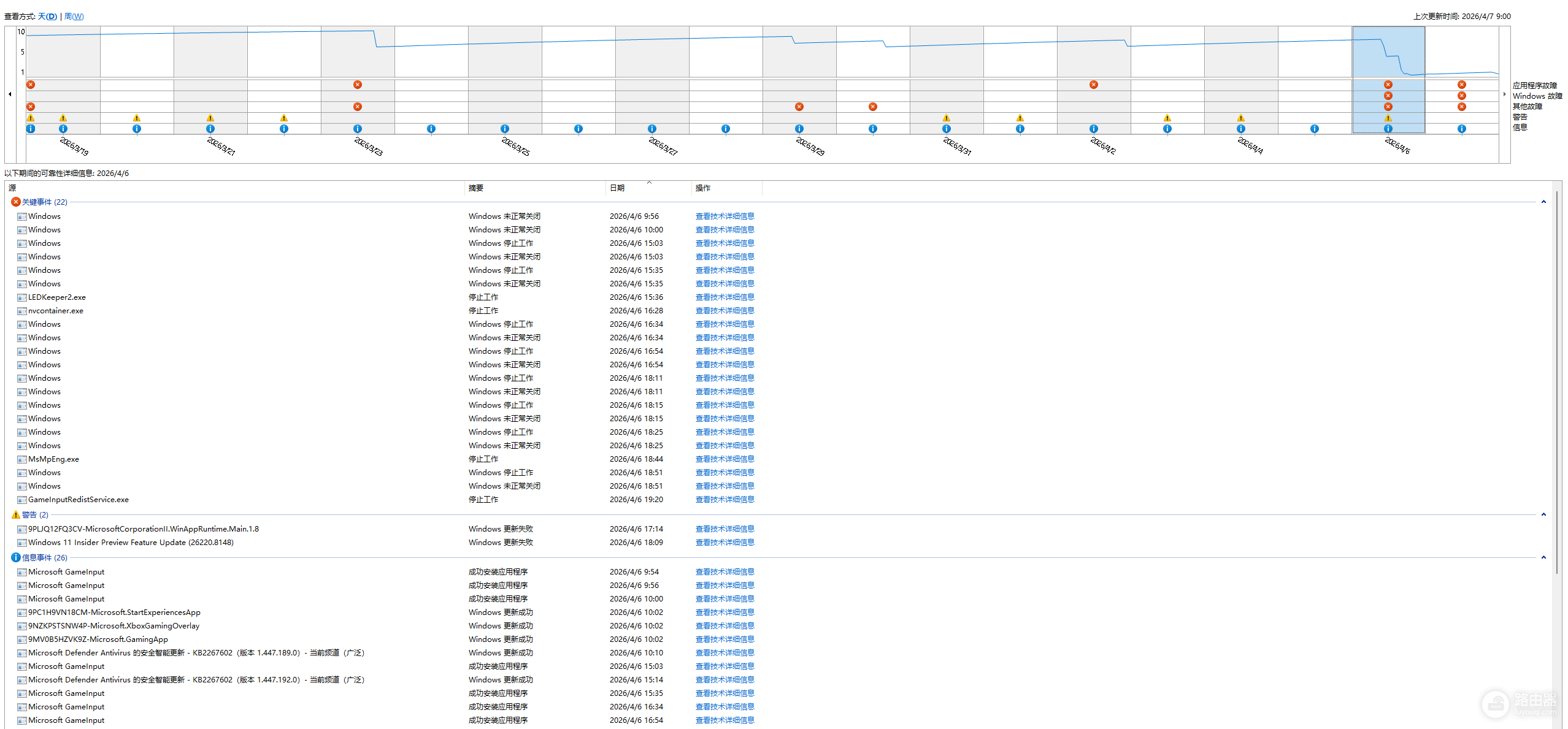 win10/win11安装Microsoft GameInput后频繁重启怎么办？系统停止工作修复教程