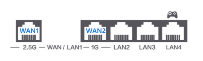 双宽带设置使用双WAN口路由器
