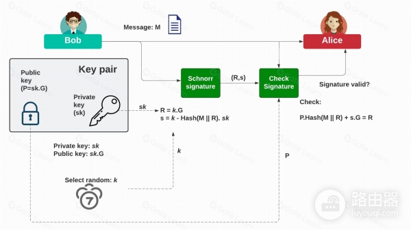 比特币Taproot升级！Taproot为何无法像以太坊一样“跑程序”？