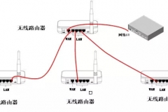 如何设置H3C路由器搭建无线路由器组网?（H3C老款Magic系列）