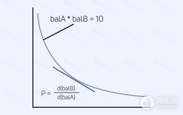 什么是自动做市商（AMM）？自动化做市的核心原理与应用