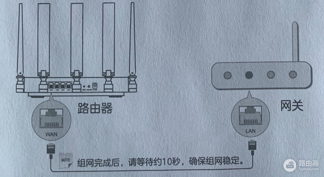 中兴ZTE路由器Mesh组网步骤介绍